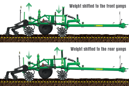 supercoulter-hydraulic-hitch.png